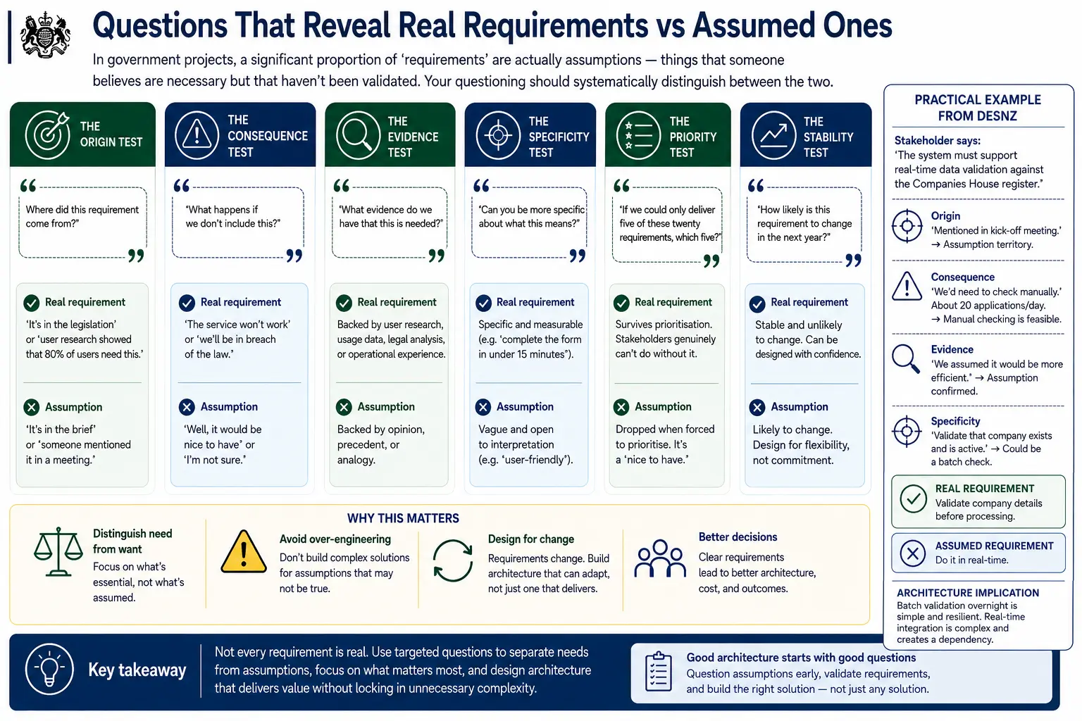 Six quick tests for separating a genuine need from a belief